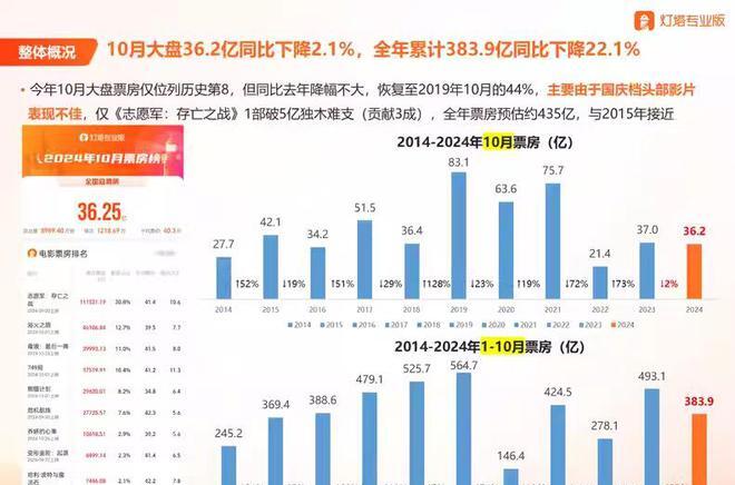 _盗版电影侵犯的是什么版权_电影盗版现象