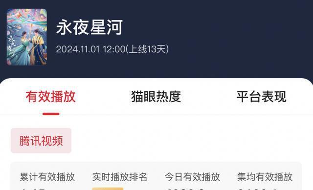 永夜星河出圈，虞书欣丁禹兮人气高涨，慕瑶角色引关注-吃瓜网 - 吃瓜爆料|热点黑料|网红大瓜|独家爆料|抖音反差|免费吃瓜|黑料不打烊|热点大瓜