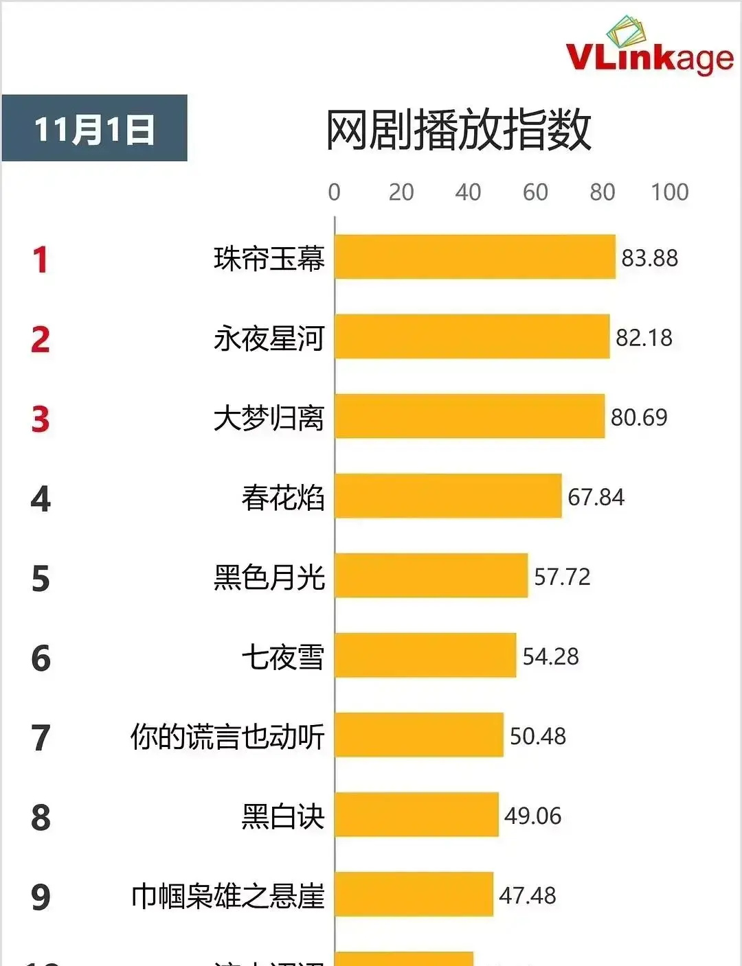 _“攻略”古偶高地，口碑热度双爆的《永夜星河》赢在哪儿？_“攻略”古偶高地，口碑热度双爆的《永夜星河》赢在哪儿？