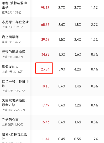 黄晓明毁剧_黄晓明去年电影_