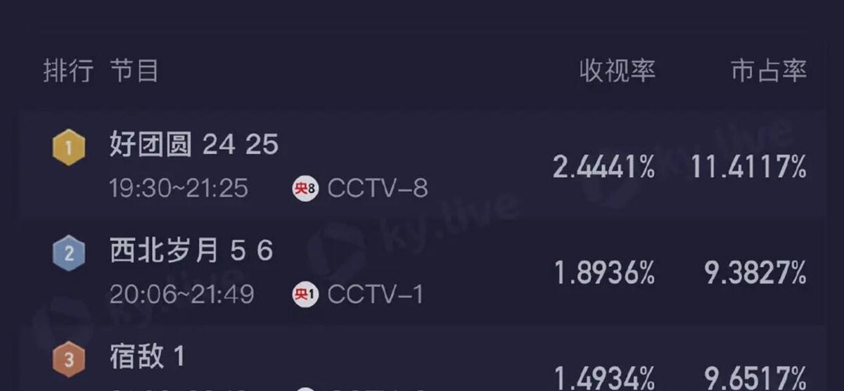 图片[2]-宿敌首播好评如潮，边打架边报警操作惊人-吃瓜网 - 吃瓜爆料|热点黑料|网红大瓜|独家爆料|抖音反差|免费吃瓜|黑料不打烊|热点大瓜