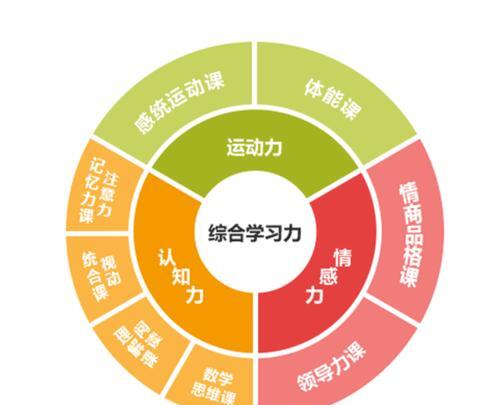 小孩去儿童乐园玩的好处__游乐园适合小孩子玩的项目