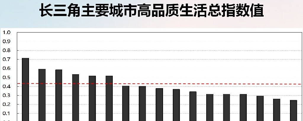 图片[2]-长三角城市高品质生活报告（2024）发布会聚焦民生法治保障研讨会-吃瓜网 - 吃瓜爆料|热点黑料|网红大瓜|独家爆料|抖音反差|免费吃瓜|黑料不打烊|热点大瓜