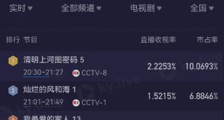 央视投资理财栏目首播__播放首灿烂