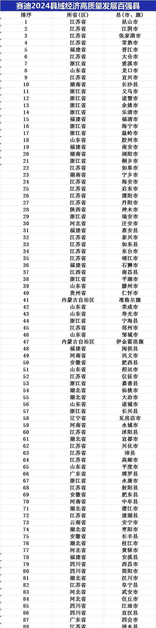 图片[2]-17吃瓜官网：陕西县域经济领跑全省：2024年83县区生产总值同比增长5.4%-吃瓜网 - 吃瓜爆料|热点黑料|网红大瓜|独家爆料|抖音反差|免费吃瓜|黑料不打烊|热点大瓜